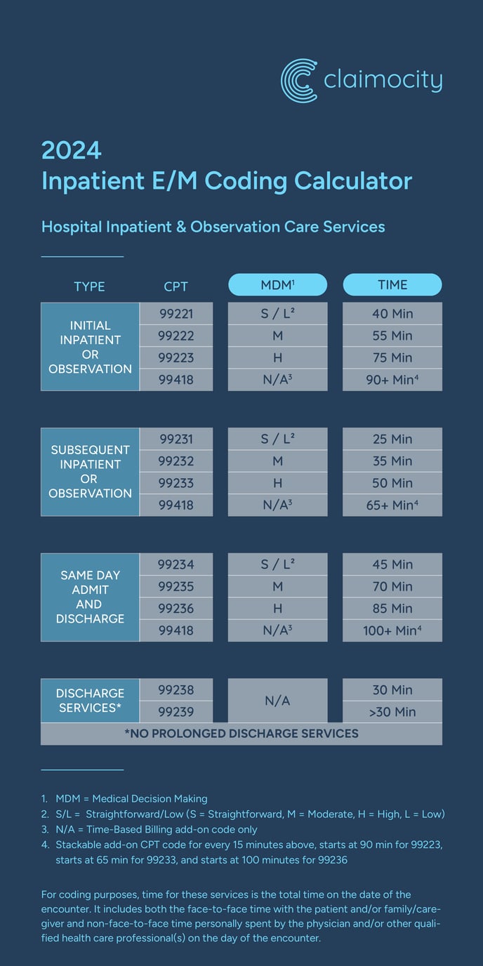 Inpatient Coding Calculator_R6_Design 2- HIS - Mobile