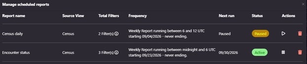 reports